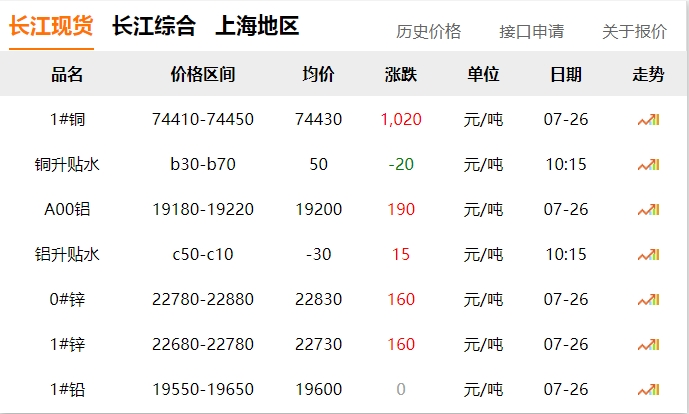 2024年07月26日 銅價 大漲?。。。? title=