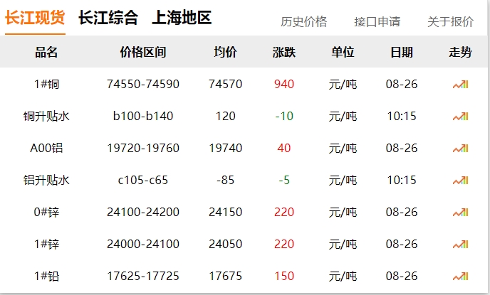 2024年8月26日  銅價大漲?。。? title=